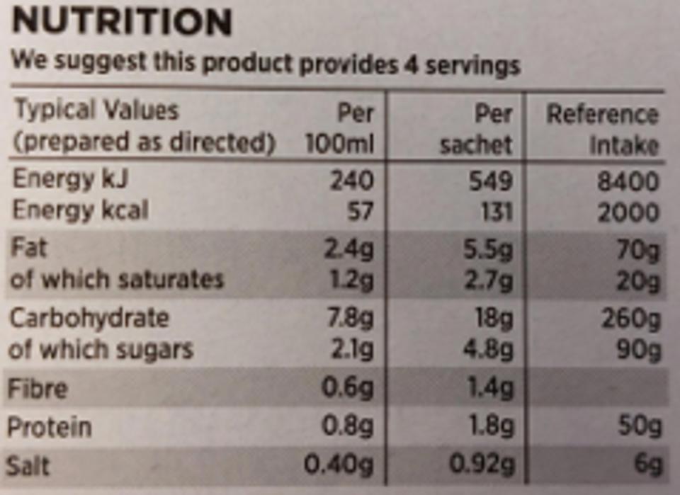 Nutrition value food label 