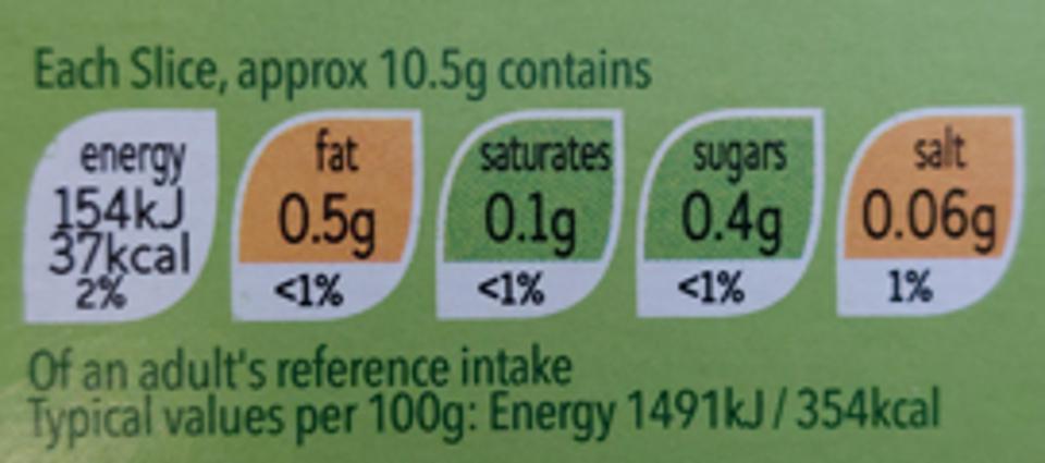 colour coded food label