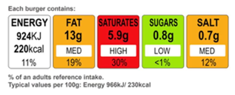 Red, amber, green colour coded food label