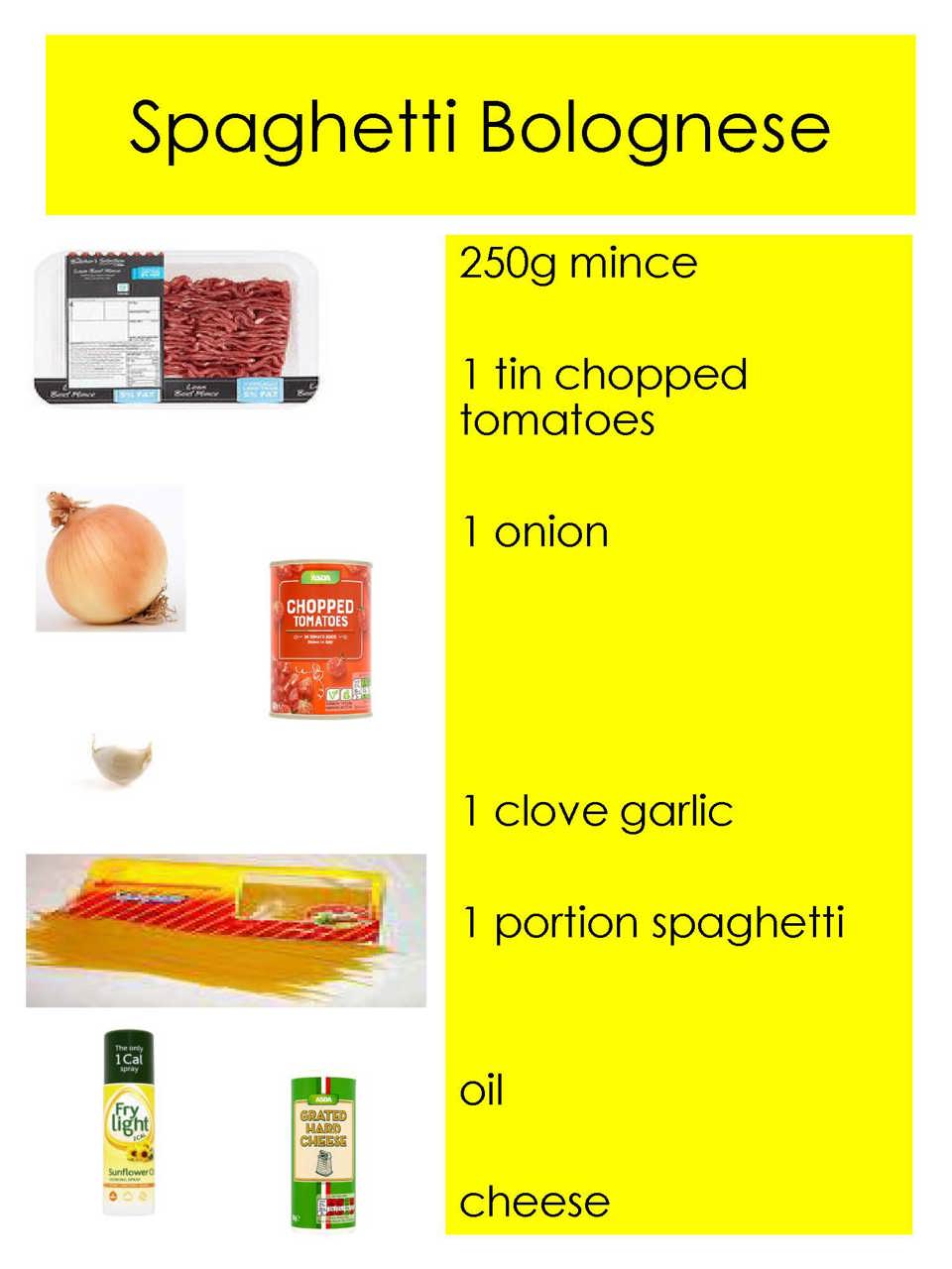 Ingredients for Spaghetti Bolognese